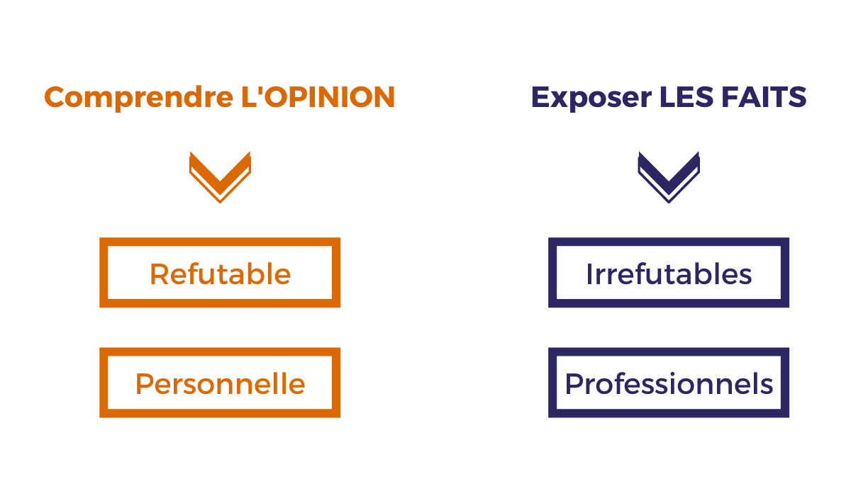 Comment argumenter & défendre un projet en entreprise : 5 clés - Time